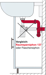 Mehr Platz unter dem Waschtisch dank raumsparendem Waschtisch-Siphon