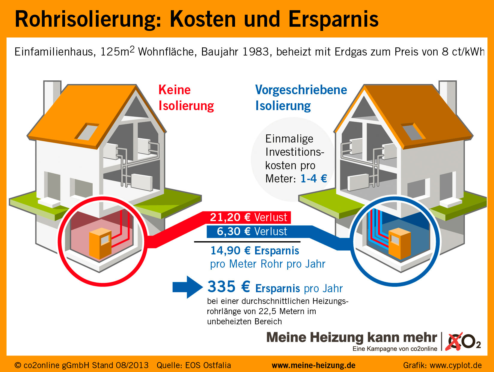 Das Mitglied klein das Kind des Pornos die Erzählungen