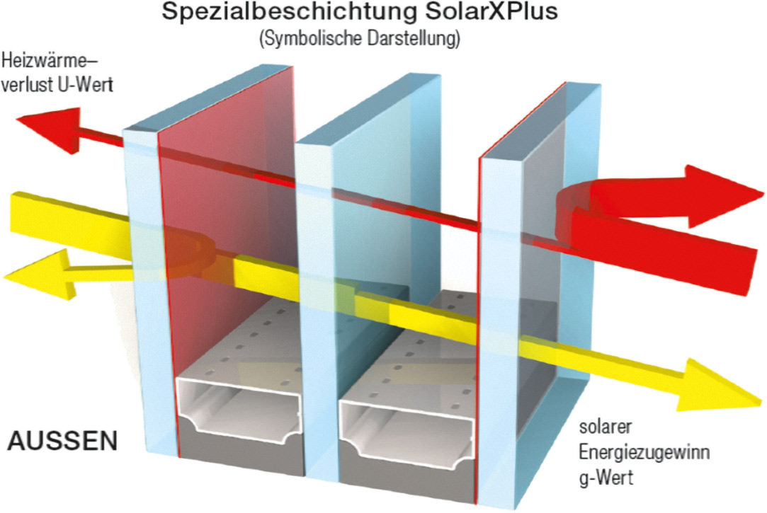SolarXPlus: neue Wärmeschutzbeschichtung für mehr Tageslicht bei 3-fach verglasten Fenster