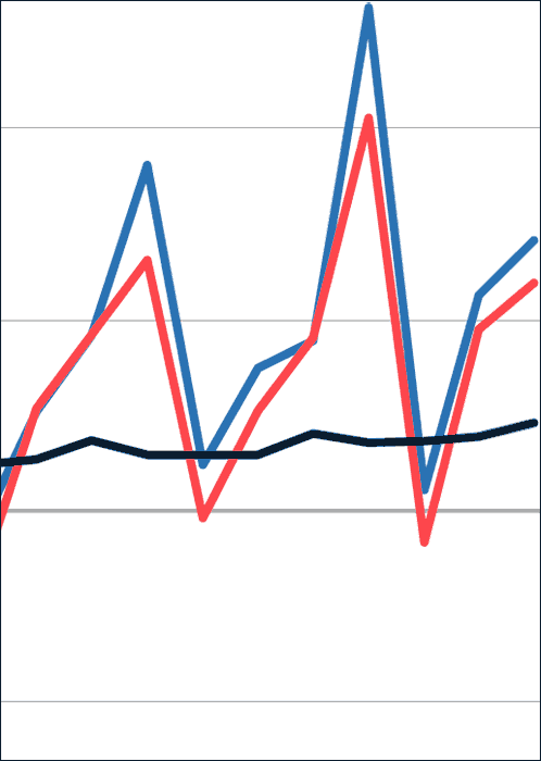 Über 9% mehr Umsatz im Ausbaugewerbe im 3. Quartal 2021 im Vergleich zum Vorjahresquartal