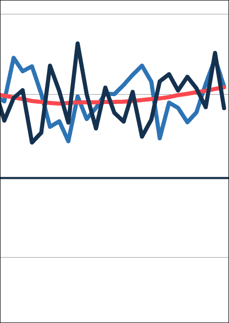 Nominal höchster Auftragseingang im Oktober 2021