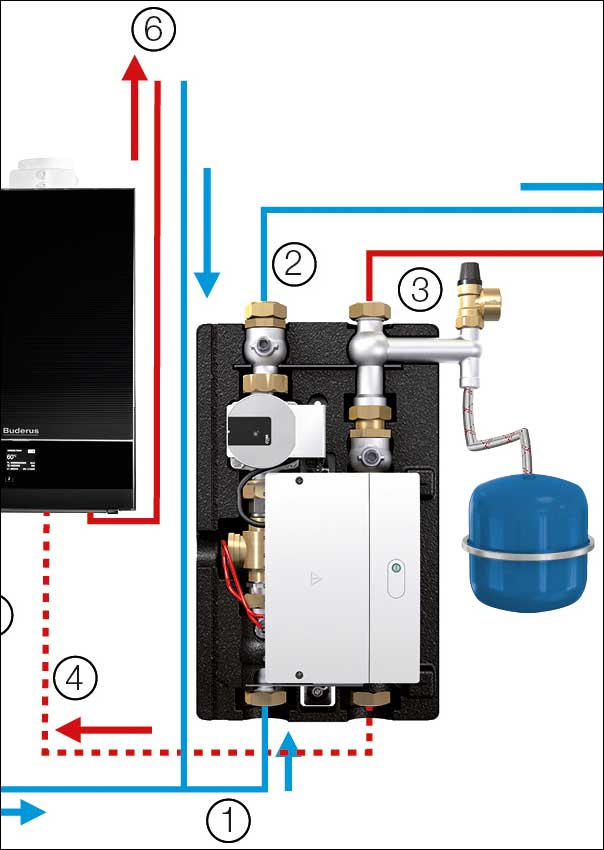 Hybrid-Hydraulikbox als Bindeglied zwischen Wärmepumpe und Gas-Brennwertgerät von Buderus