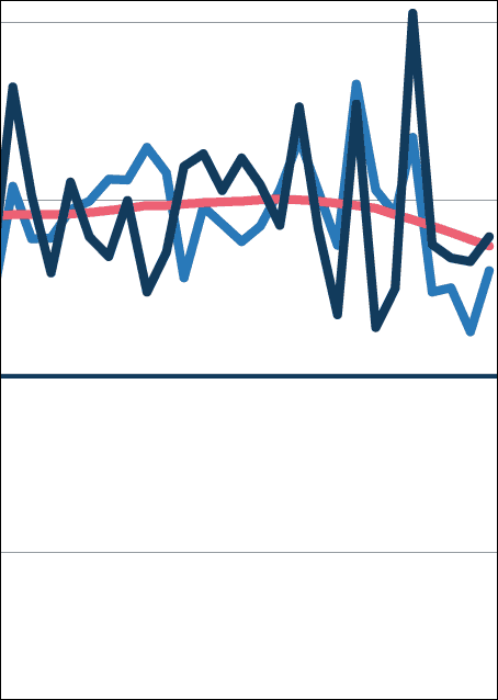 Weniger Auftragseingang und Umsatz im Bauhauptgewerbe im Juli 2022 gegenüber Juli 2021