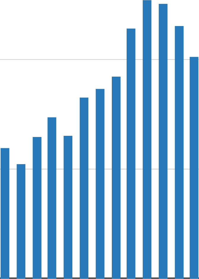 Preise für Wohnimmobilien im 2. Quartal 2022 um 10,2% im Jahresvergleich gestiegen