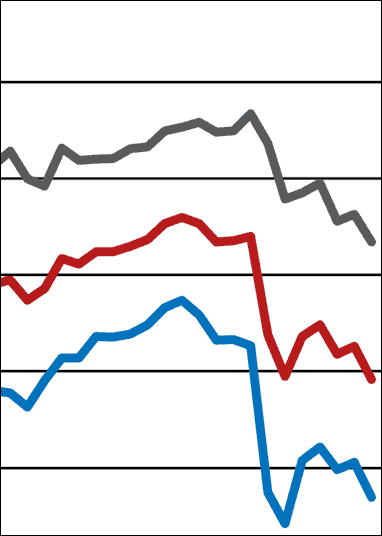 ifo Geschäftsklimaindex im September auf breiter Front gefallen