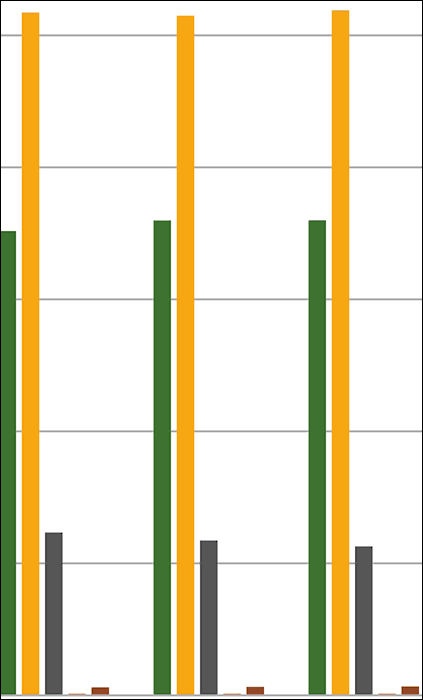 Techem-Verbrauchskennwerte-Studie: Energieeffizienz in vielen Immobilien nicht ausreichend