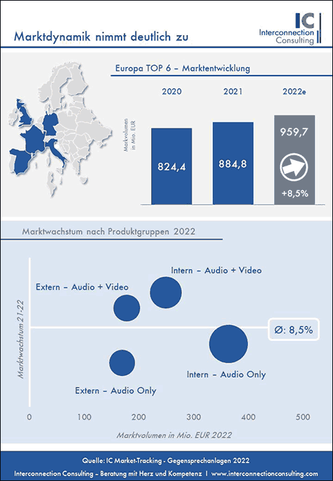 Türsprechanlagen trotzten der Corona-Pandemie