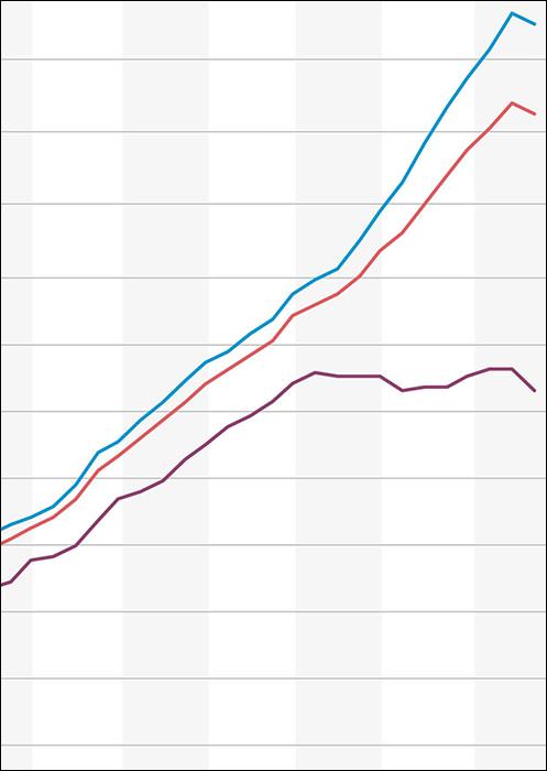 vdp-Immobilienpreisindex im Q3 2022: Anzeichen für Trendwende bei Immobilienpreisen