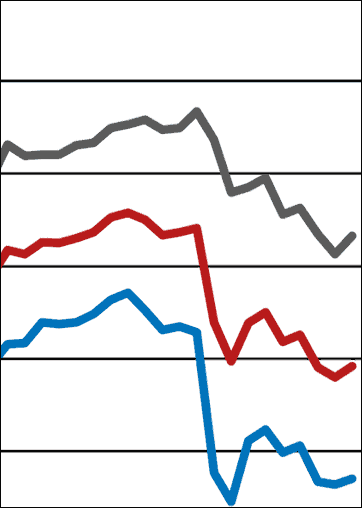 ifo-Geschäftsklimaindex gestiegen