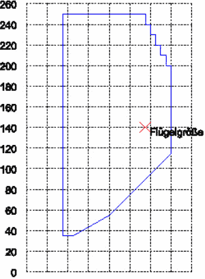 Neues Verstärkungskonzept mit nachhaltigem Materialeinsatz von VEKA