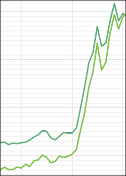 Bauzins-Jahresprognose 2023 von Interhyp: Schwankungen zwischen 3 und 4% mit hoher Volatilität