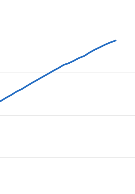 Photovoltaik in Deutschland: Zahl der Anlagen steigt 2025 auf knapp 4,8 Millionen
