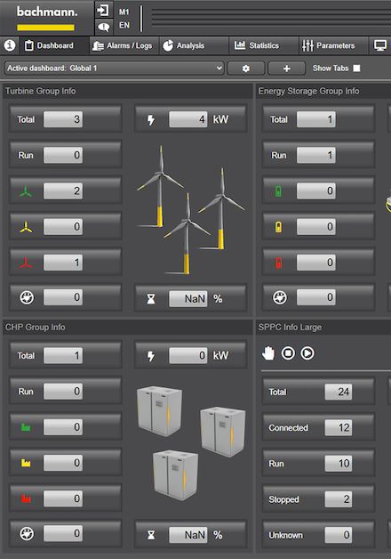 Bachmann Electronic: Intelligente Steuerung für Energieanlagen und Stromnetze