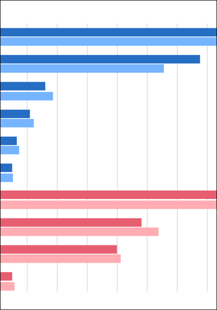 Stromerzeugung im 1. Quartal 2026: 53,3 % aus erneuerbaren Energieträgern