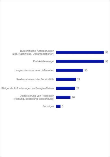 Trendstudie Fenstertechnik: Winkhaus veröffentlicht Ergebnisse der Branchenumfrage