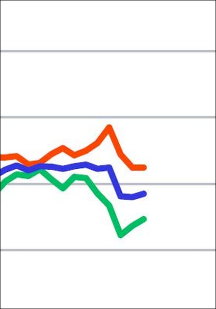 Geschäftsklimaindex Juni 2026: Bauhauptgewerbe zeigt Besserung