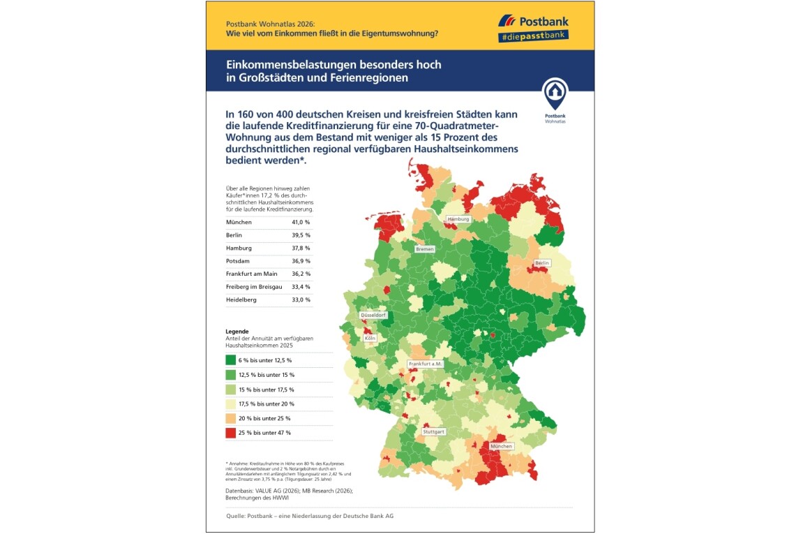 Postbank Wohnatlas 2026: Mieten oder Kaufen?