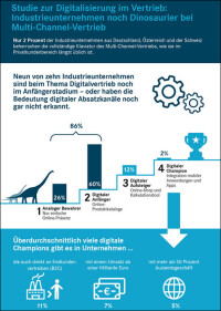 Bauindustrie größter Dinosaurier im Multi-Channel-Zeitalter