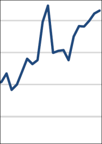 Deutsche Unternehmen stellen unvermindert ein