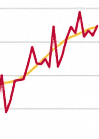 23,4% mehr genehmigte Wohnungen in den ersten 10 Monaten