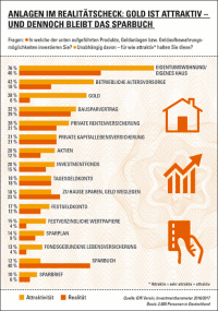 Investmentbarometer 2017
