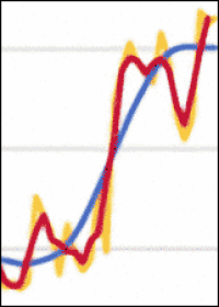 Auftragseingänge erreichten höchsten Wert seit 20 Jahren