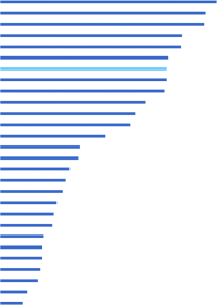Deutschland bei den Arbeits­kosten auf Rang sieben