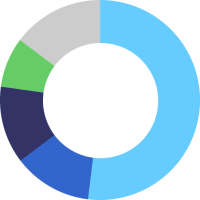 Abfallaufkommen in Deutschland stagniert