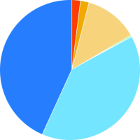 Zahl der Unfalltoten 2015 auf rund 25.000 gestiegen