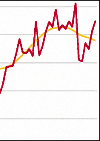 7,3% weniger Wohnungsbaugenehmigungen im ersten Halbjahr