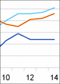 Rohstofffußabdruck: Nachhaltigkeitsziel „momentan“ (2014) erfüllt