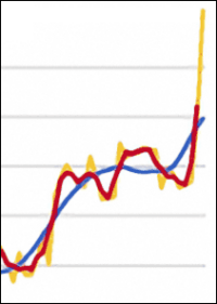 2017 ziemlich viele Aufträge