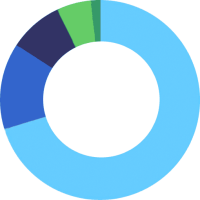 Private Haushalte verbrauchen wieder mehr Energie