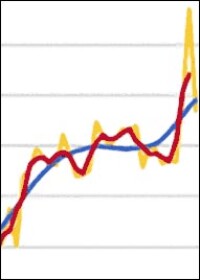 4,4% mehr Aufträge im Januar gegenüber dem Vorjahresmonat