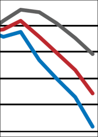 ifo Wirtschaftsklima „Euroraum“ bricht ein