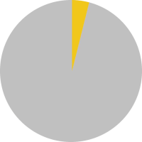 E-Laden in privaten Tiefgaragen fast unmöglich