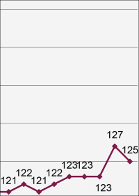 Wassergebrauch 2018 und 2019 wieder gestiegen