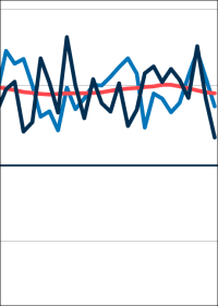 Löst Wirtschaftsbau den Wohnungsbau als neue Baukonjunkturlokomotive ab?