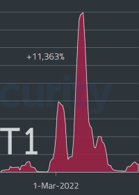 Alte und neue Hackerstrategien
