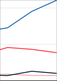 Bezug von Schwefelhexafluorid 2021 um 1,4% gestiegen