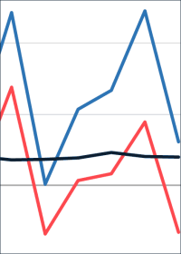 0,7% mehr Umsatz im Ausbaugewerbe innerhalb eines Jahres