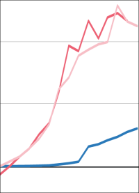 Fakten zur Gasversorgung