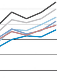 Fachkräftemangel auf Allzeithoch