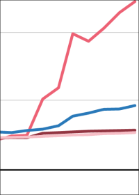 Wohnkosten: 10,7% der Bevölkerung galten 2021 als überbelastet