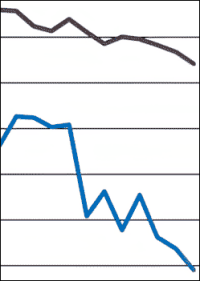 Düstere Aussichten für Glas, Keramik, Steine und Erden