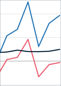 In den ersten 9 Monaten -3,5% realer Umsatz im Ausbaugewerbe