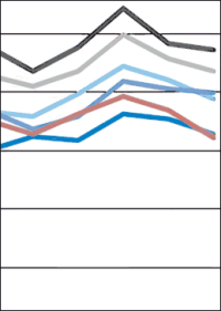 Fachkräftemangel leicht entspannt