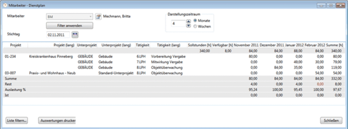 Dienstplan, Mitarbeitereinsatzplanung in S-Control