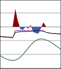 Neue Kühllast- und Raumtemperaturberechnung nach VDI 2078/6007