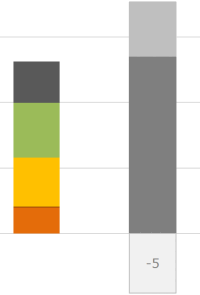 Null- und Plusenergiegebäude effektiv bilanzieren mit EnerCalC 2013